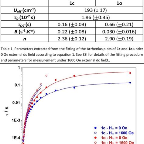 Inverse Scale .